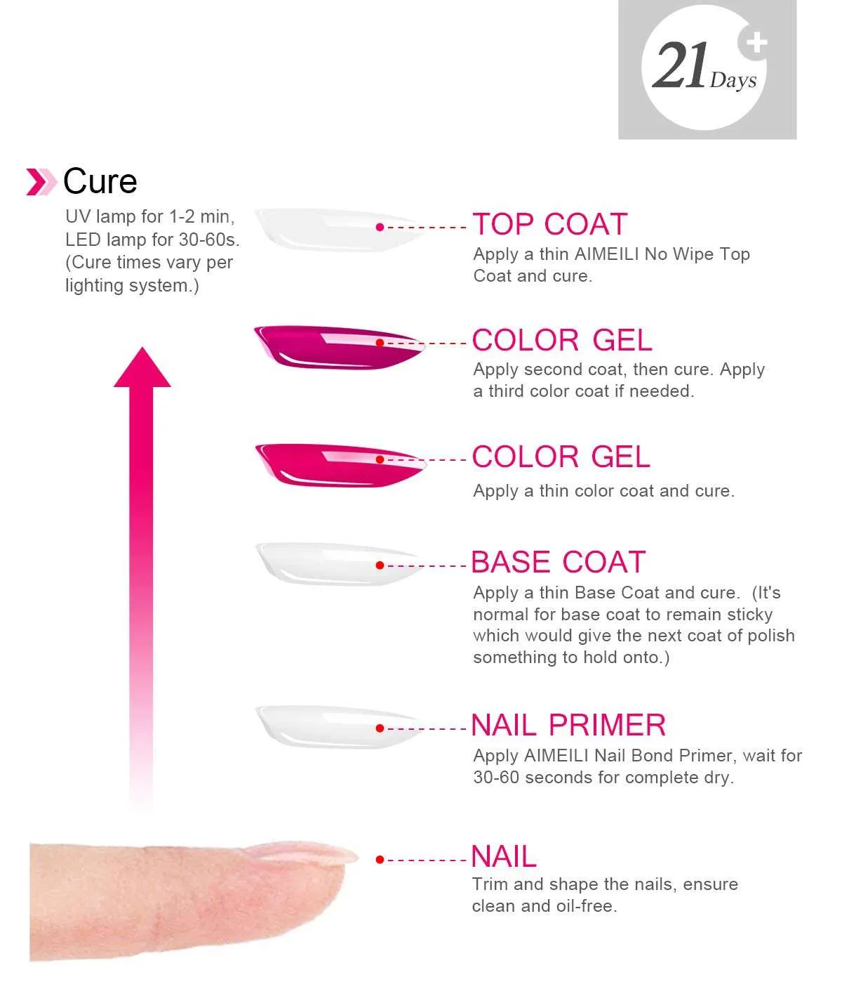 Base & No Wipe Top Coat Kit